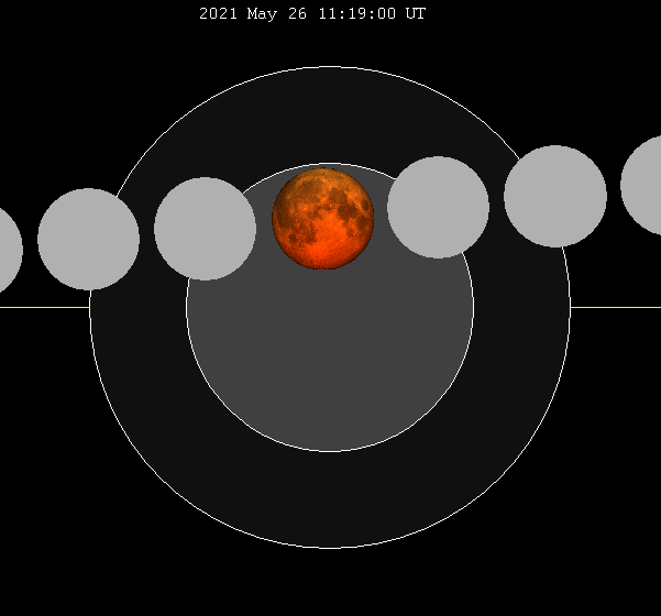 Lunar eclipse chart close 2021May26
