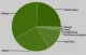 Google gets tough with Android fragmentation