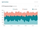 ExtraHop 6.2 hits 40Gbps for packet capture