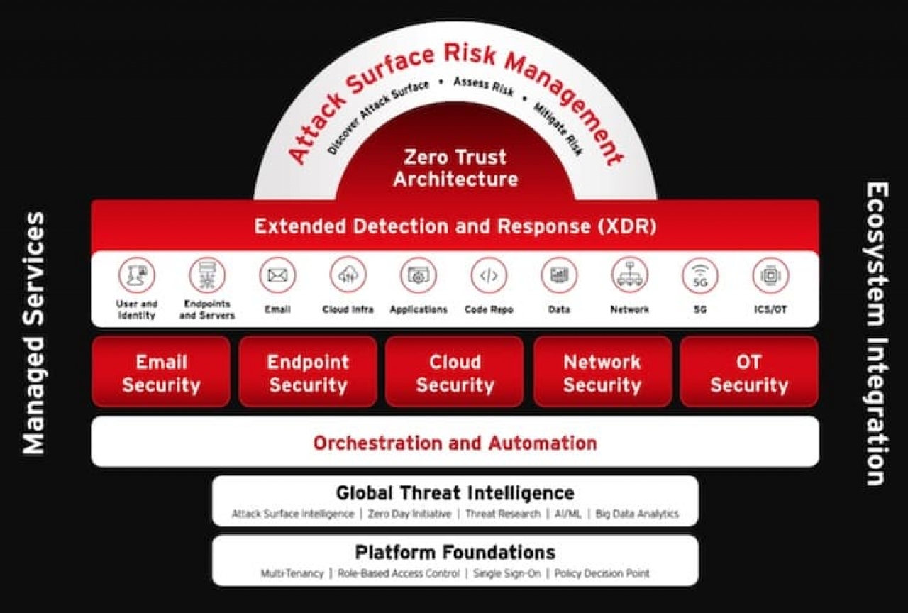 In Cloud Security Endpoint Cybersecurity Trend Micro