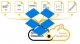 Symantec joins Dropbox Partner Network