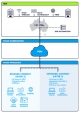 Vocus launches NBN Connect for partners