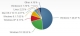 PC shipments down 3.9% in Q3 – and that's the good news