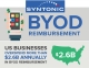 Are you paying employees too much on BYOD reimbursements? Some US employers are