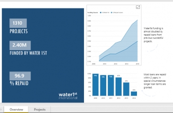 ITWire Microsoft Announces Power BI Publish To Web Feature