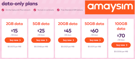 amaysim data only plans