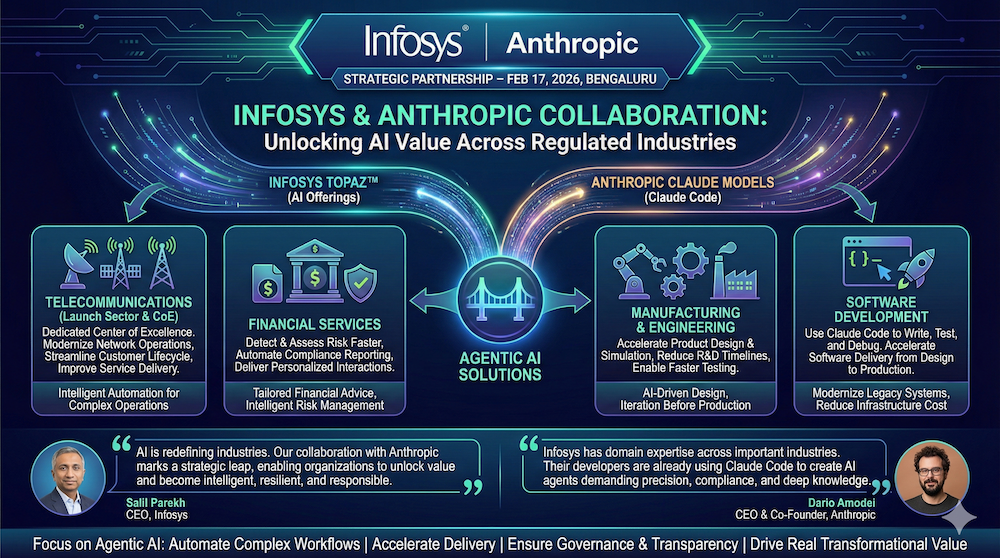 Infosys与Anthropic企业级AI合作分析报告