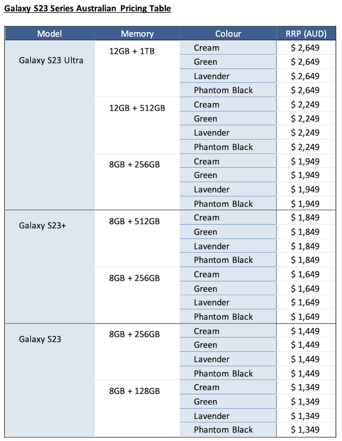 Infographic] Galaxy S23  S23+: The Essential Smartphone, Tailored