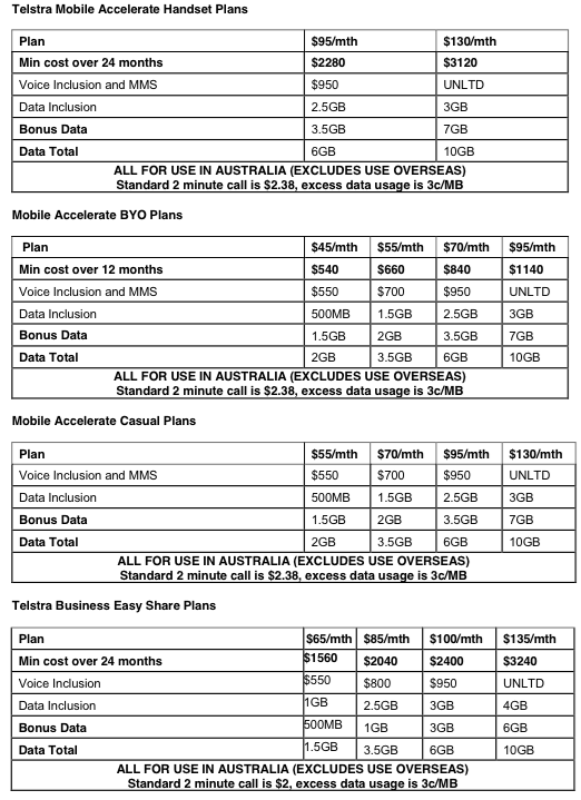 iTWire Telstra brings data, Presto upgrades to mobile plans, too