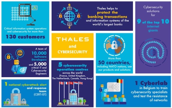 Thales Government Cybersecurity Solutions