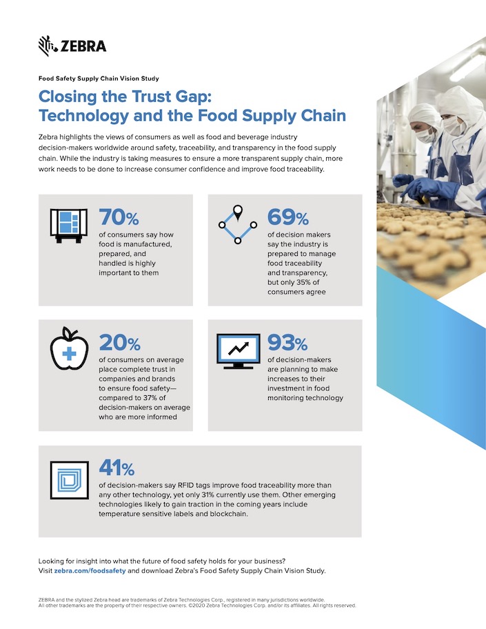 Zebra_food-safety-infographic-vision-study-2020-en-us.jpg