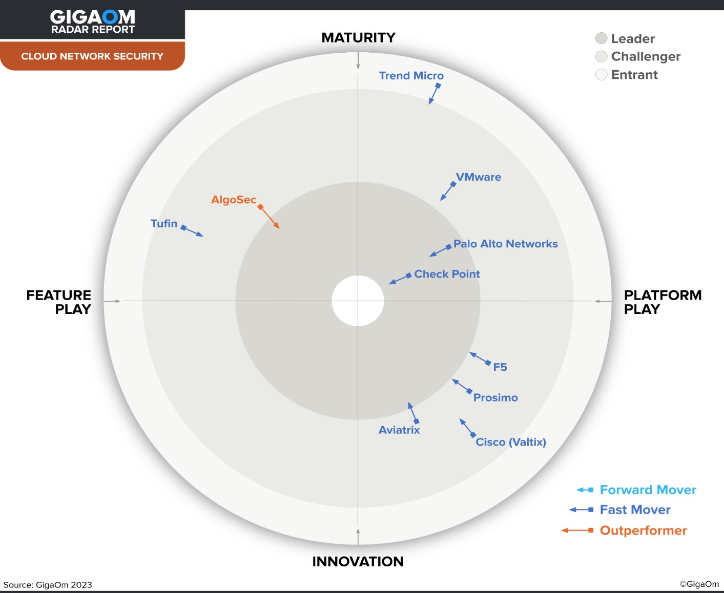 GIGAOM