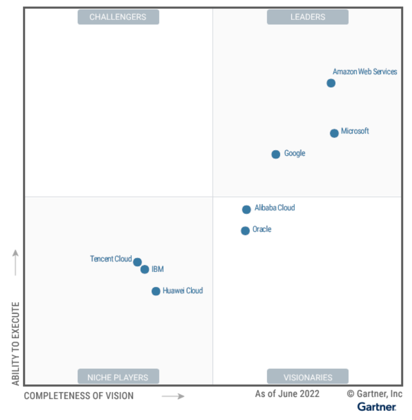 iTWire - Gartner magic quadrant shows same leaders but under the ...