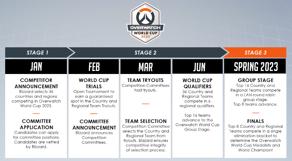 Overwatch World Cup Reveals 36 Team For 2023 Competition