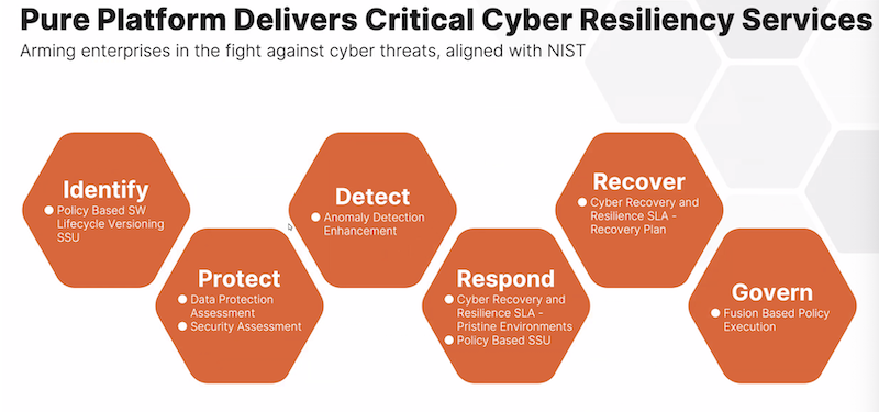 PureStorage Cyber ​​Resiliency