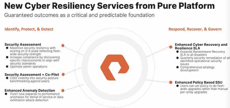 PureStorage Cyber ​​Resilience Services