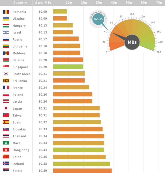 Broadband Speed Comparison Chart Bamba