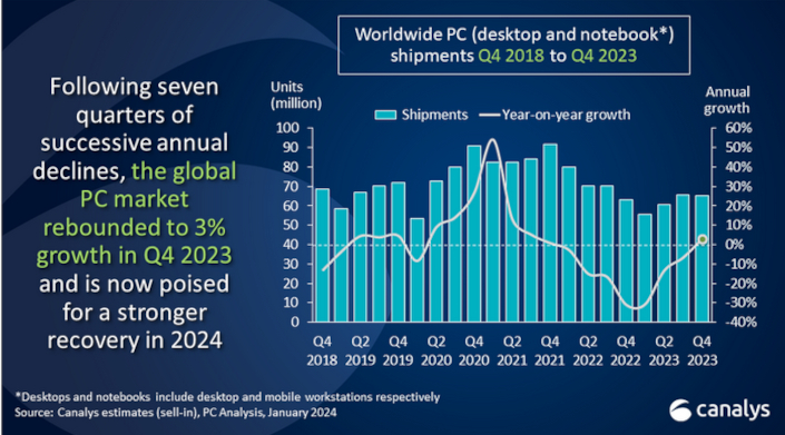 canalys 2023 pcs