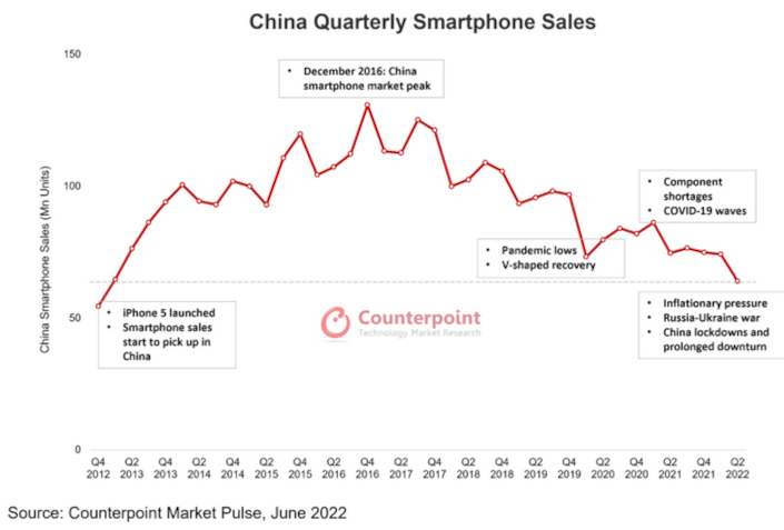 china 2q 2022 cpoint