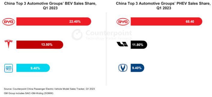 china ev 1q23