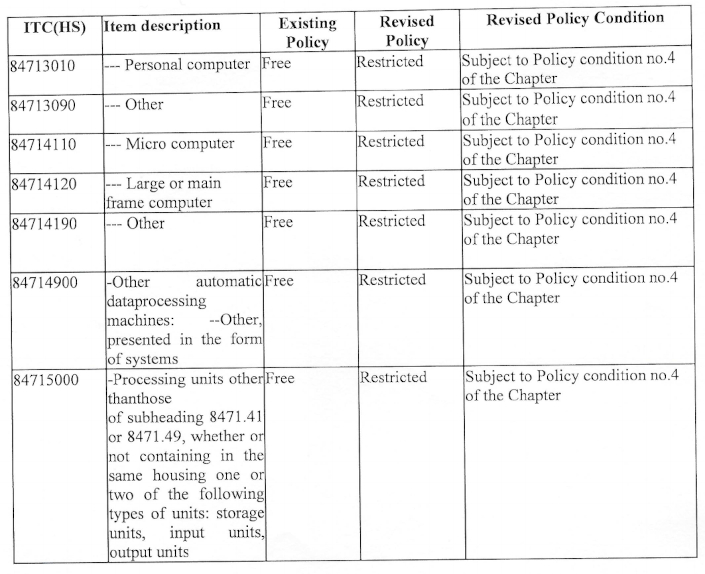 india ban table