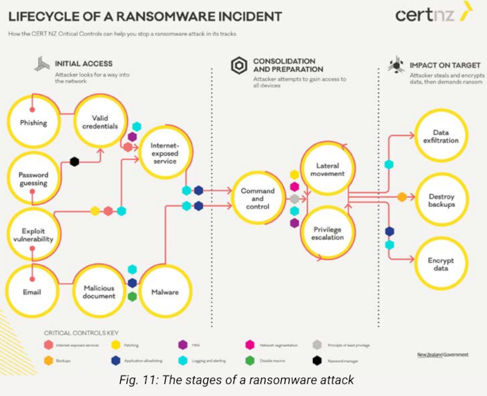 lifecycle ransomware