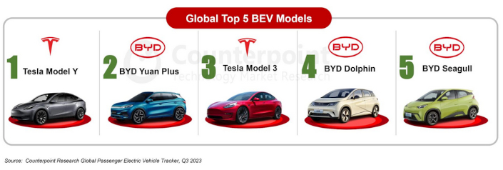 top bevs 3q 2023