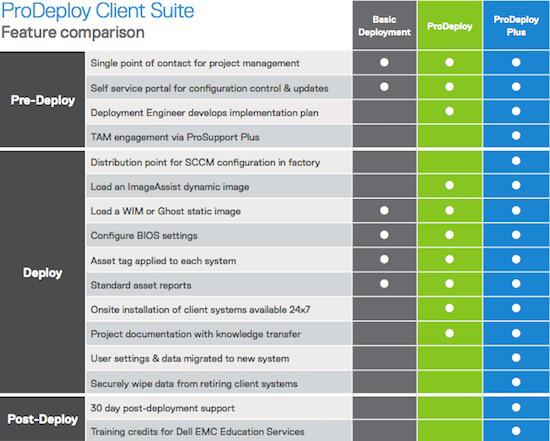 Dell Server Comparison Chart