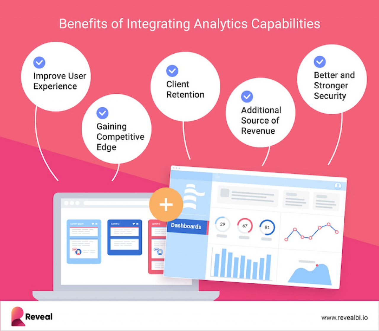 iTWire - 5 Reasons why you need embedded analytics in your tech stack