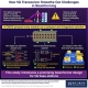 Tokyo Tech and NEC researchers develop new beamformer