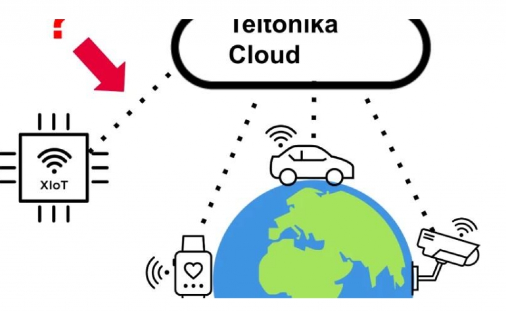 How access any IoT device or web server behind a Teltonika Networks router