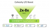 Cohesity DataPlatform updated for all-flash storage