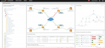 The Net Works When SolarWinds Network Performance Monitor Is on the Job