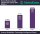 Global smart meter market expected to reach $10.4bn by 2022