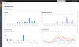 How two Australasia tech companies partnered to implement business intelligence and improve analytics software