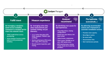 Juniper launches Paragon Automation