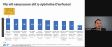 IDC research identifies how businesses can gain consumer trust on digital identity verification