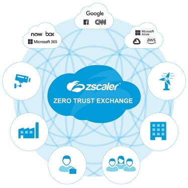 Zscaler advances Zero Trust Security for the digital business