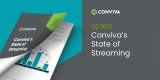 Streaming time worldwide up by 14%, Conviva report finds