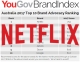 Netflix achieves YouGov's top BrandIndex ranking with strongest customer advocacy