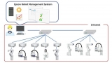 Epson simplifies industrial robot management