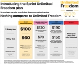 ‘Unlimited’ data comes back to US telco plans, with limits