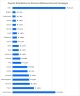 Discord is still used as attack vector – a six-month analysis of malicious links intercepted by chat protection