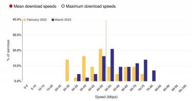 Broadband speeds generally stable, fixed wireless improved: ACCC