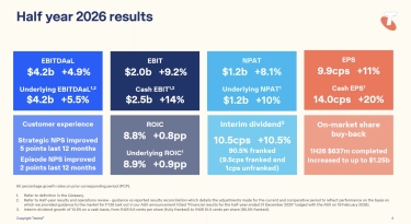 VIDEO: Telstra Bets Big on AI and Infrastructure as Half-Year Profits Surge - But the Real Battle is Over Spectrum