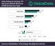 Mobile data, mobile voice, fixed broadband drive India telecom pay-TV market growth