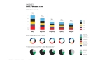 Digital infrastructure investment thrives despite supply chain constraints and instability, forecasts Equinix report