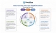 Defence Trailblazer partner GuardWare launches ‘world-first solution to eliminate data theft permanently’