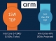 ARM announces first-ever Client CPU public roadmap to beat x86