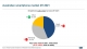 Telsyte: Apple and Samsung smartphone sales plunged in 2H21; interest in foldable devices growing